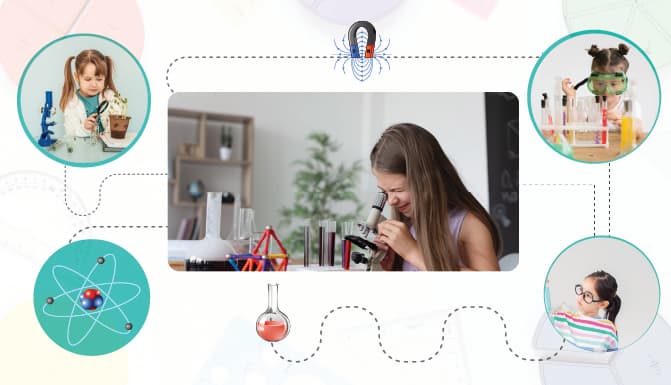 Science Potions: Explore the World - NexlLearning Online Tutoring